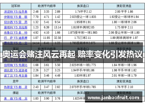 奥运会赌注风云再起 赔率变化引发热议